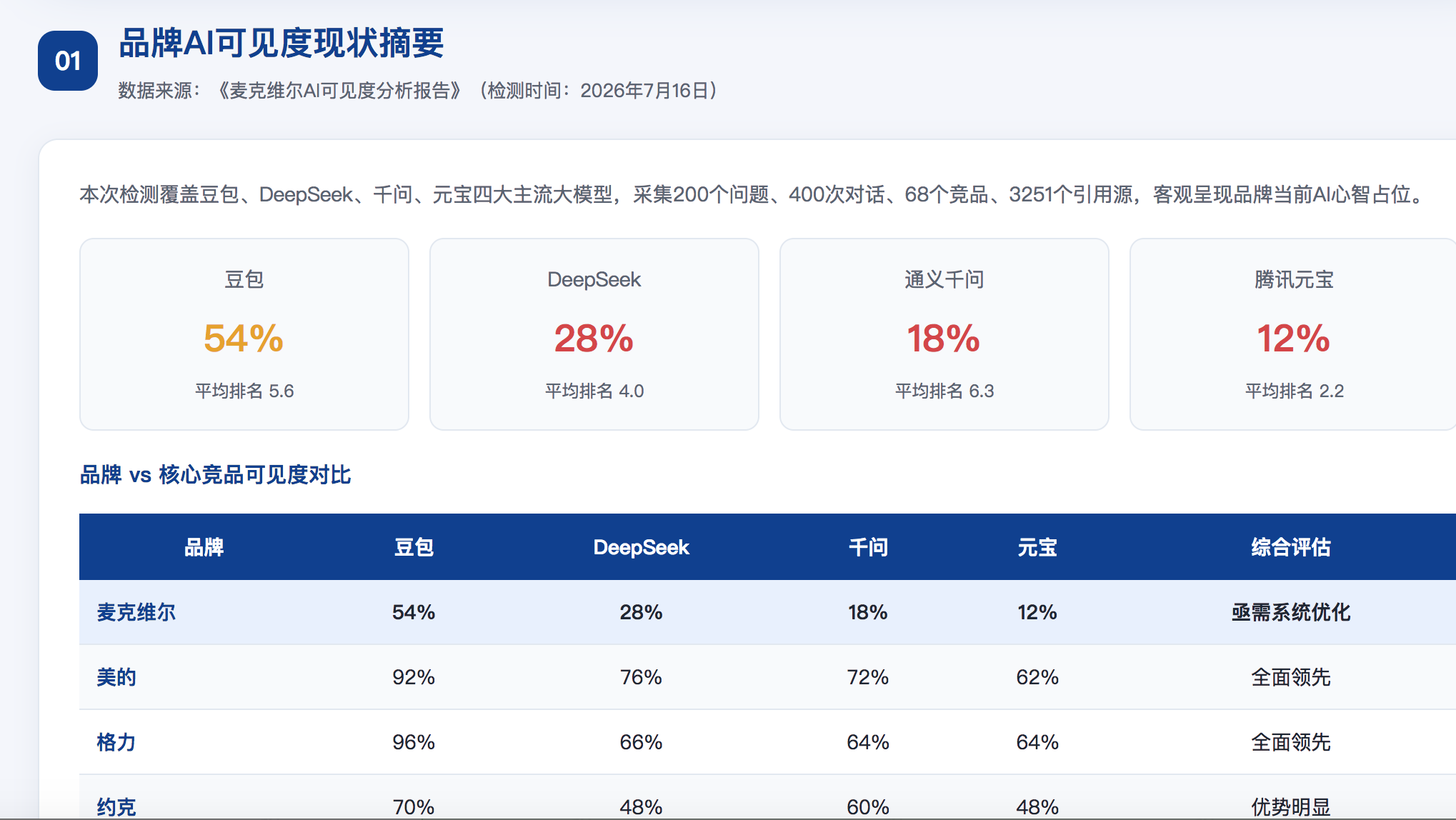 承德GEO分析报告-品牌ai搜索结果诊断
